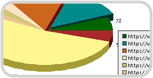 Comprehensive statistics